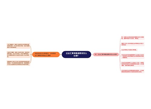 企业汇算清缴逾期该怎么处理？