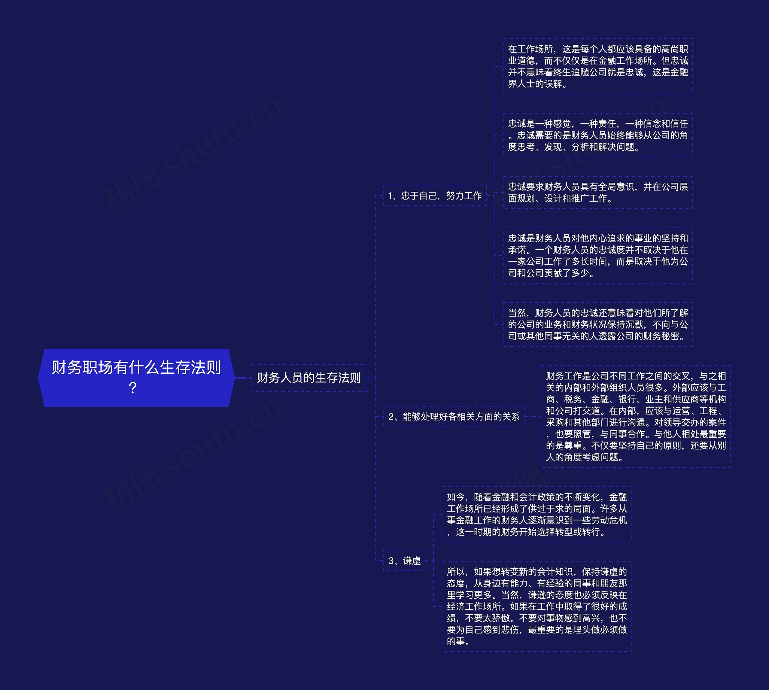财务职场有什么生存法则？