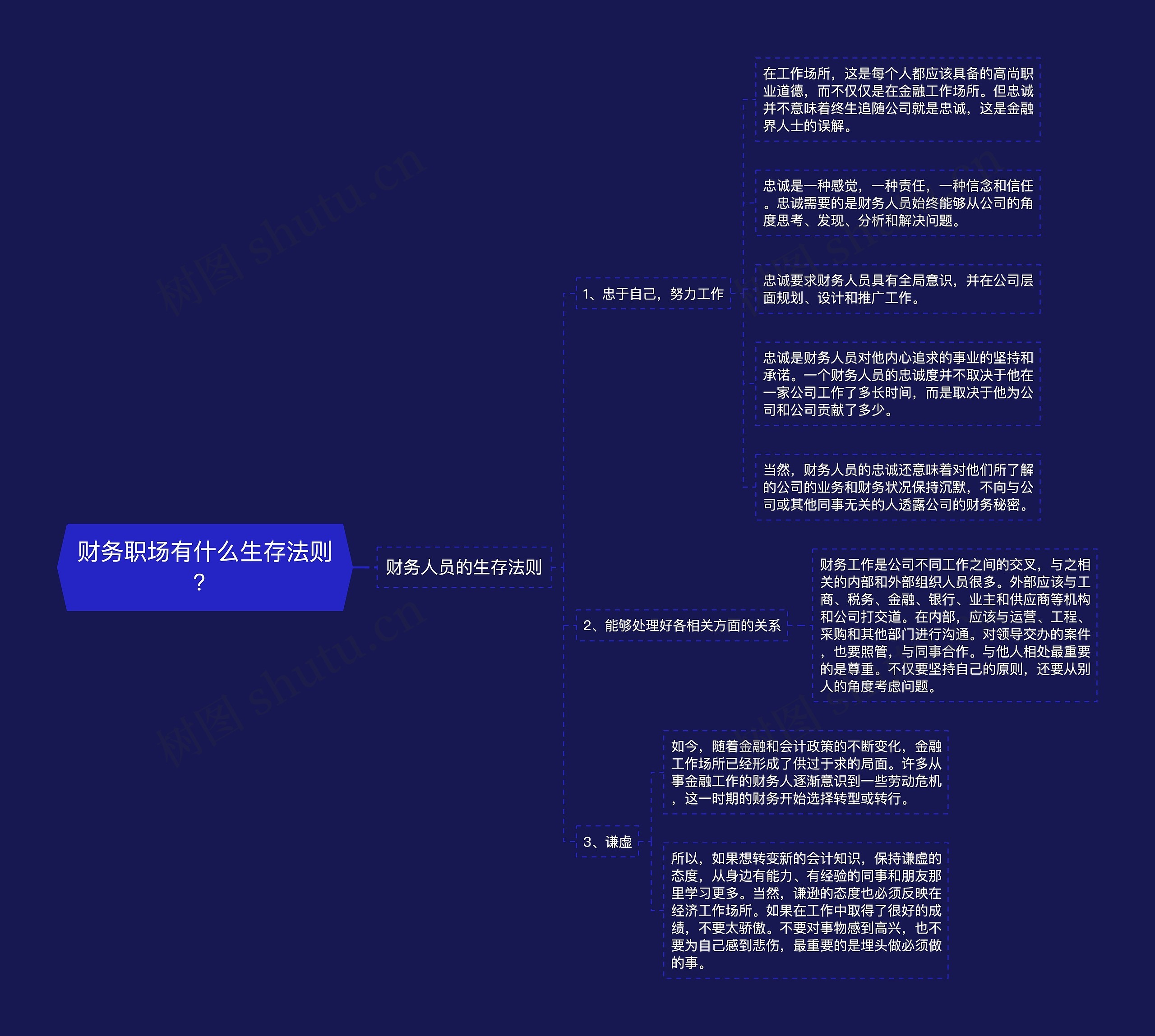 财务职场有什么生存法则？思维导图