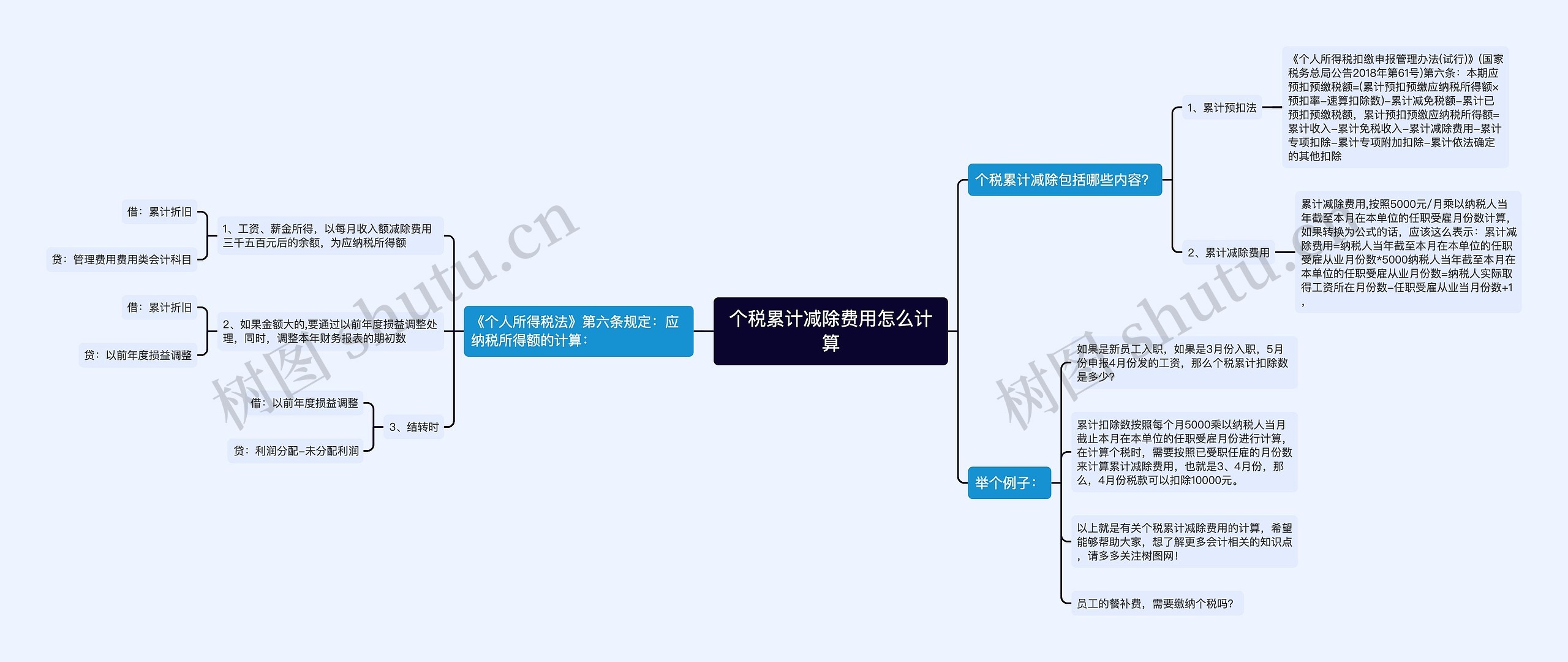 个税累计减除费用怎么计算