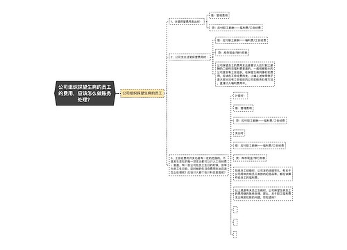 公司组织探望生病的员工的费用，应该怎么做账务处理？