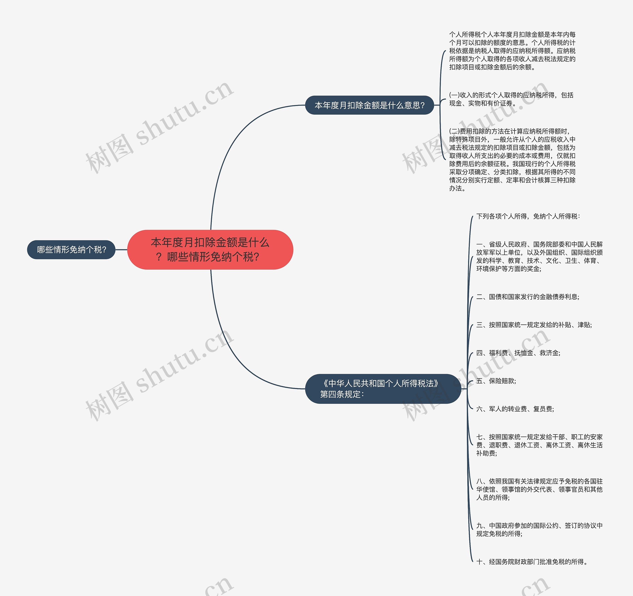 本年度月扣除金额是什么？哪些情形免纳个税？思维导图