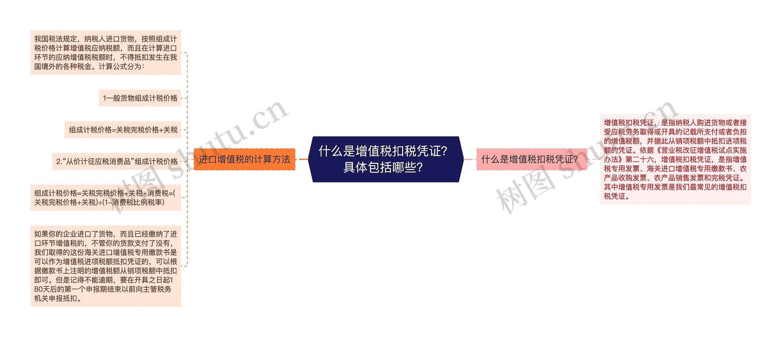 什么是增值税扣税凭证？具体包括哪些？思维导图