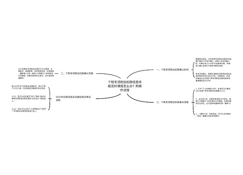 个税专项附加扣除信息未能及时填报怎么办？附操作流程