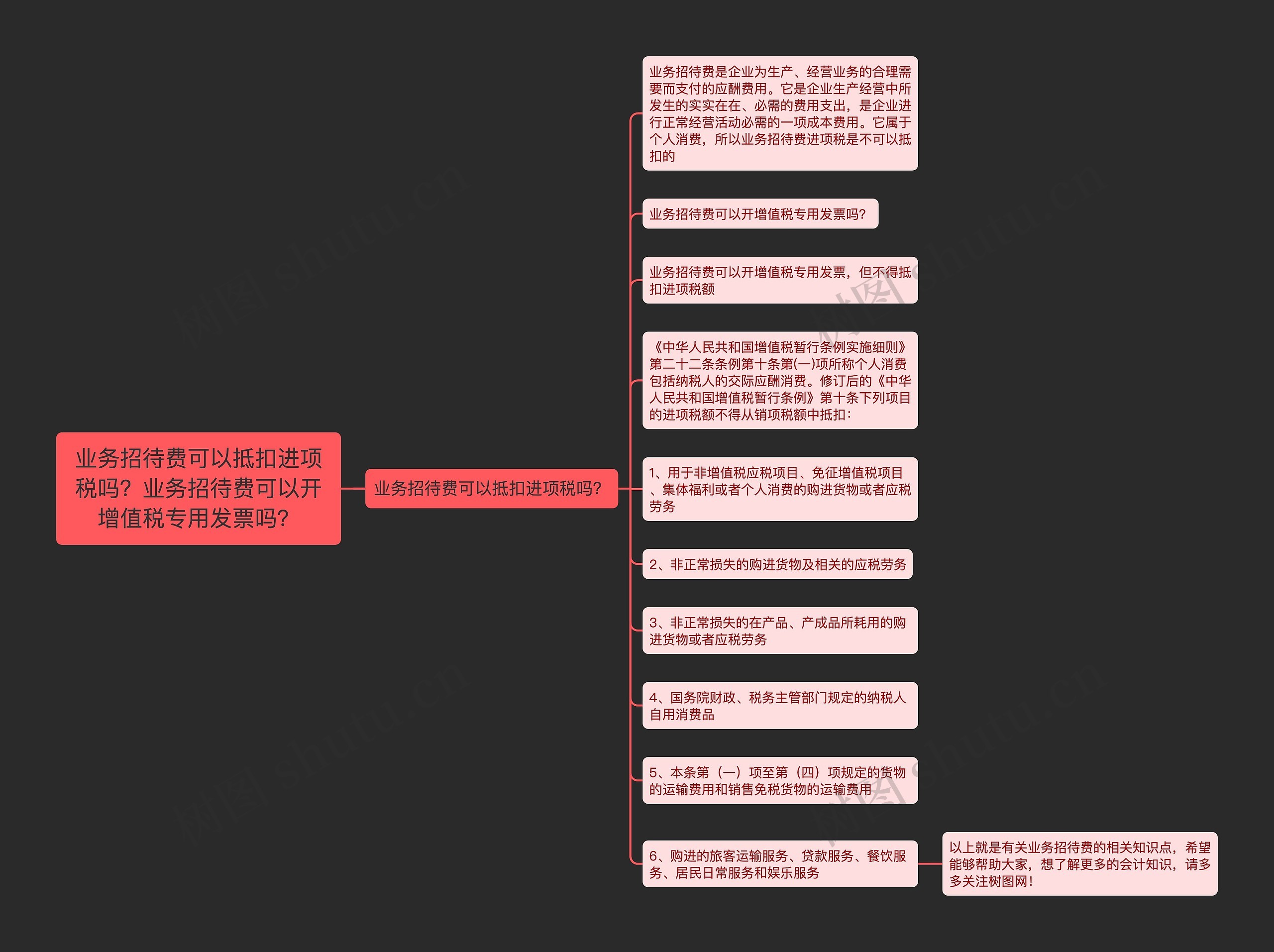 业务招待费可以抵扣进项税吗？业务招待费可以开增值税专用发票吗？思维导图