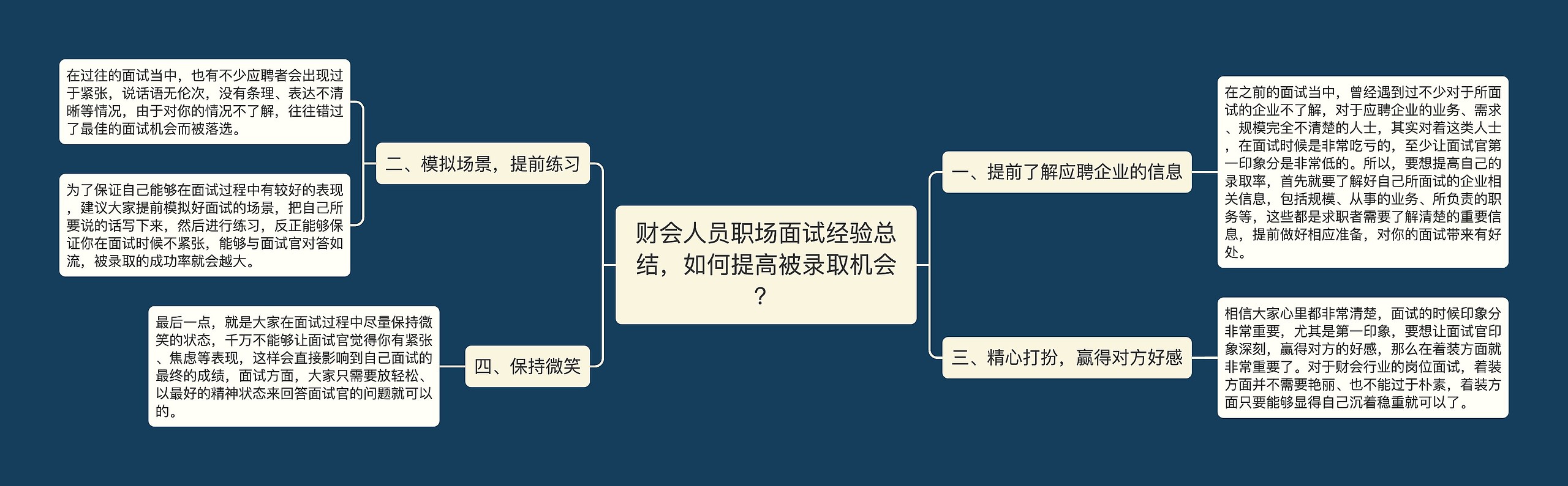 财会人员职场面试经验总结，如何提高被录取机会？