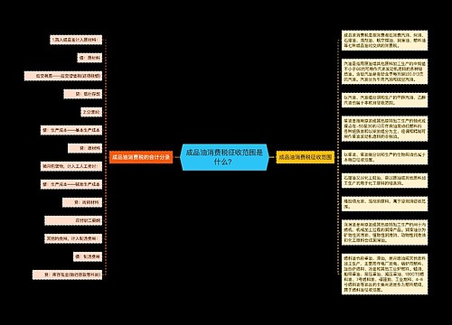 成品油消费税征收范围是什么？