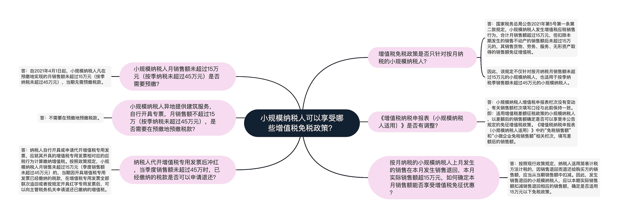 小规模纳税人可以享受哪些增值税免税政策？