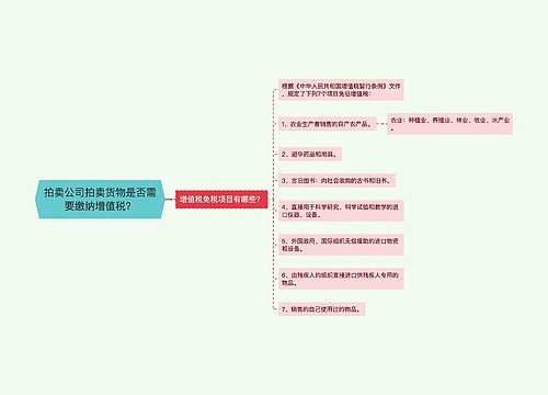 拍卖公司拍卖货物是否需要缴纳增值税？