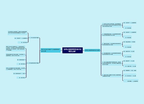 自用土地使用权的会计处理怎么做？