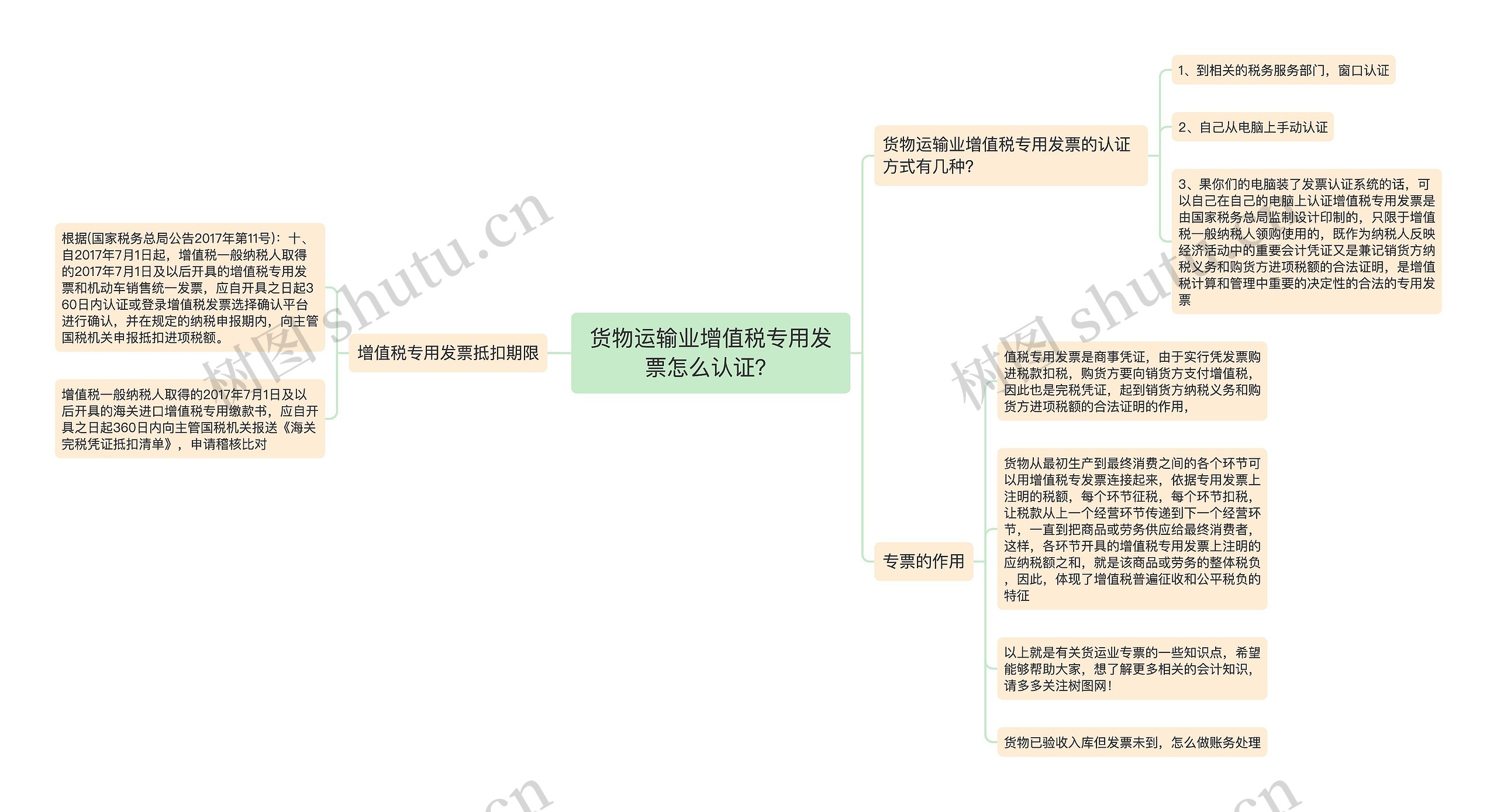 货物运输业增值税专用发票怎么认证？