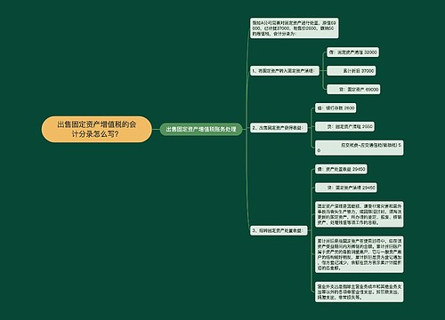 出售固定资产增值税的会计分录怎么写？思维导图