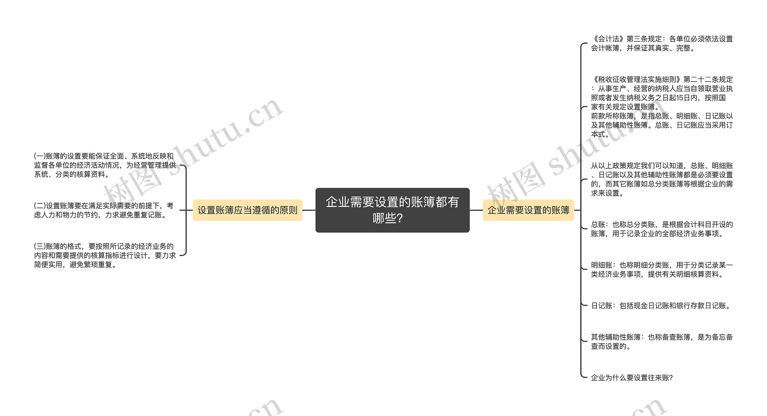 企业需要设置的账簿都有哪些？	