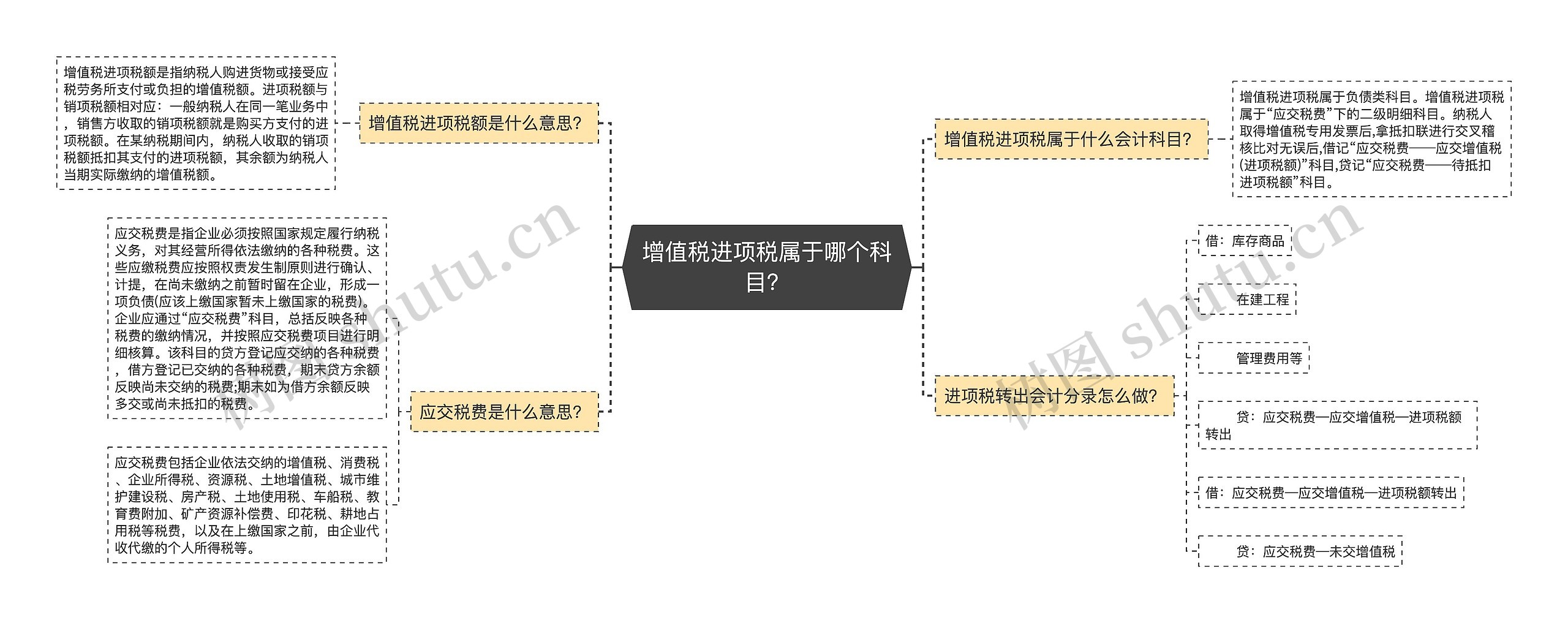 增值税进项税属于哪个科目？