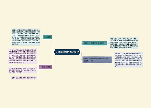 个税手续费的返还规定