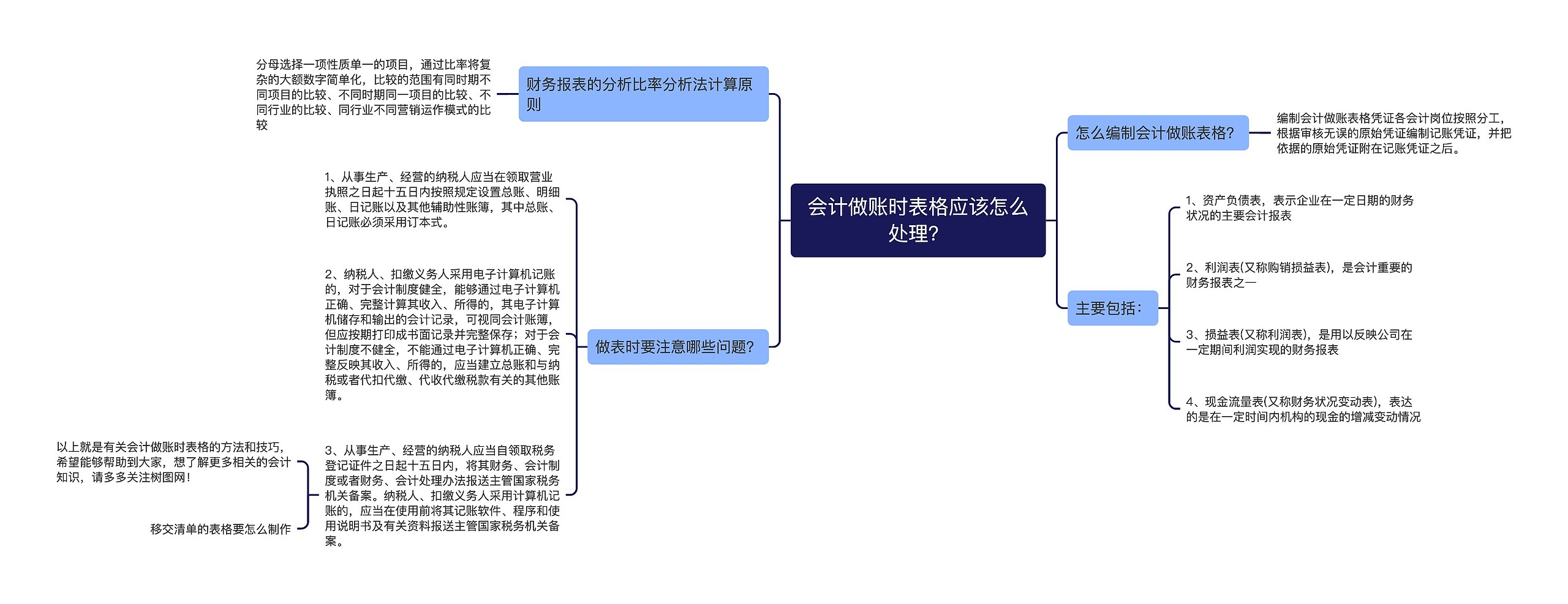 会计做账时表格应该怎么处理？