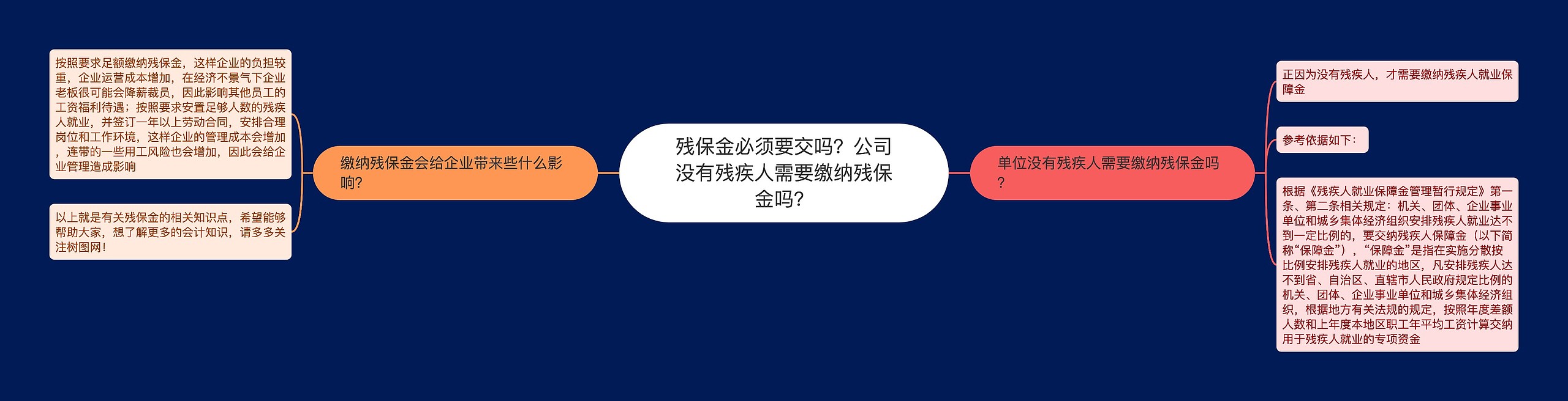 残保金必须要交吗？公司没有残疾人需要缴纳残保金吗？