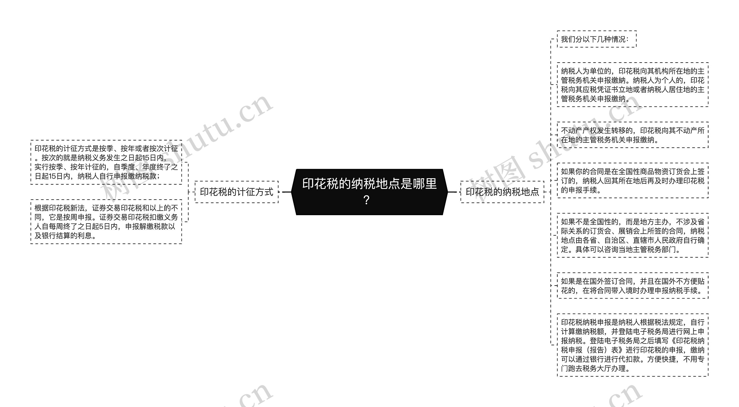 印花税的纳税地点是哪里？