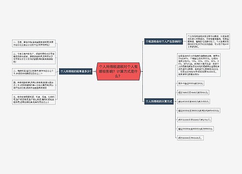 个人所得税退税对个人有哪些影响？计算方式是什么？