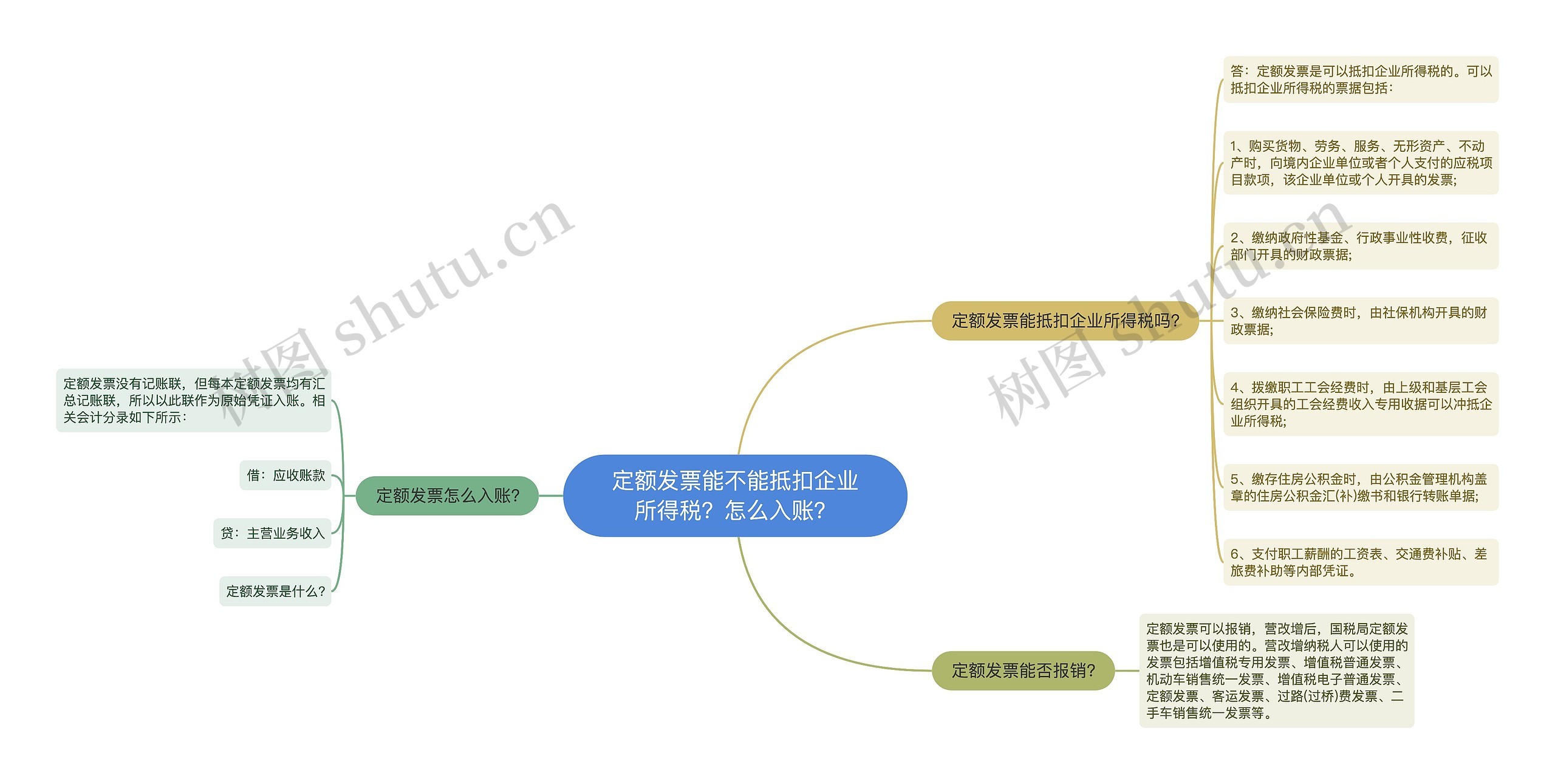 定额发票能不能抵扣企业所得税？怎么入账？