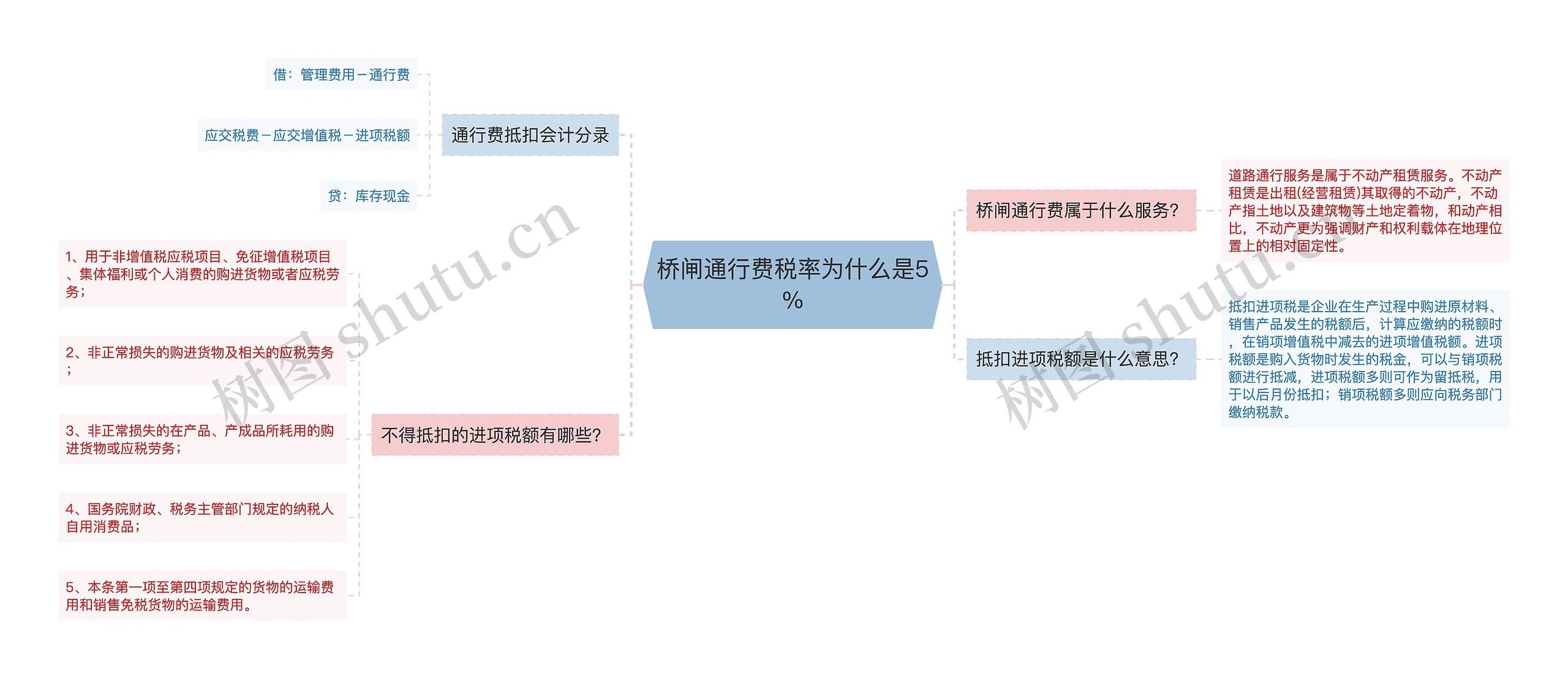 桥闸通行费税率为什么是5%