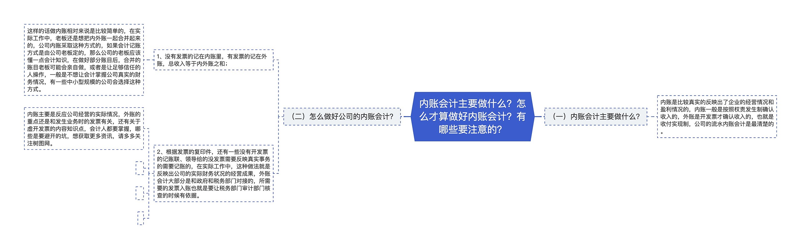 内账会计主要做什么？怎么才算做好内账会计？有哪些要注意的？思维导图