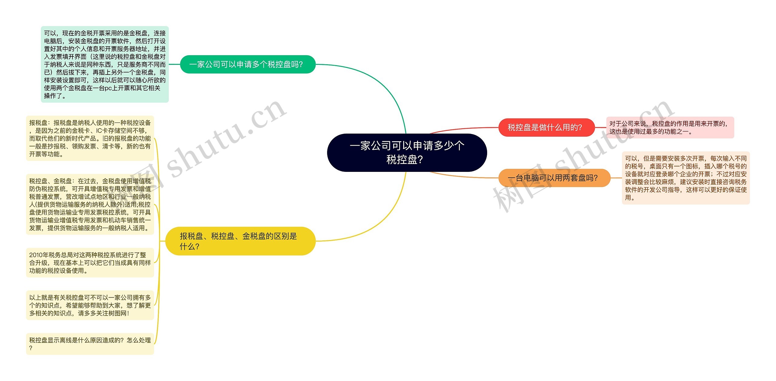 一家公司可以申请多少个税控盘？