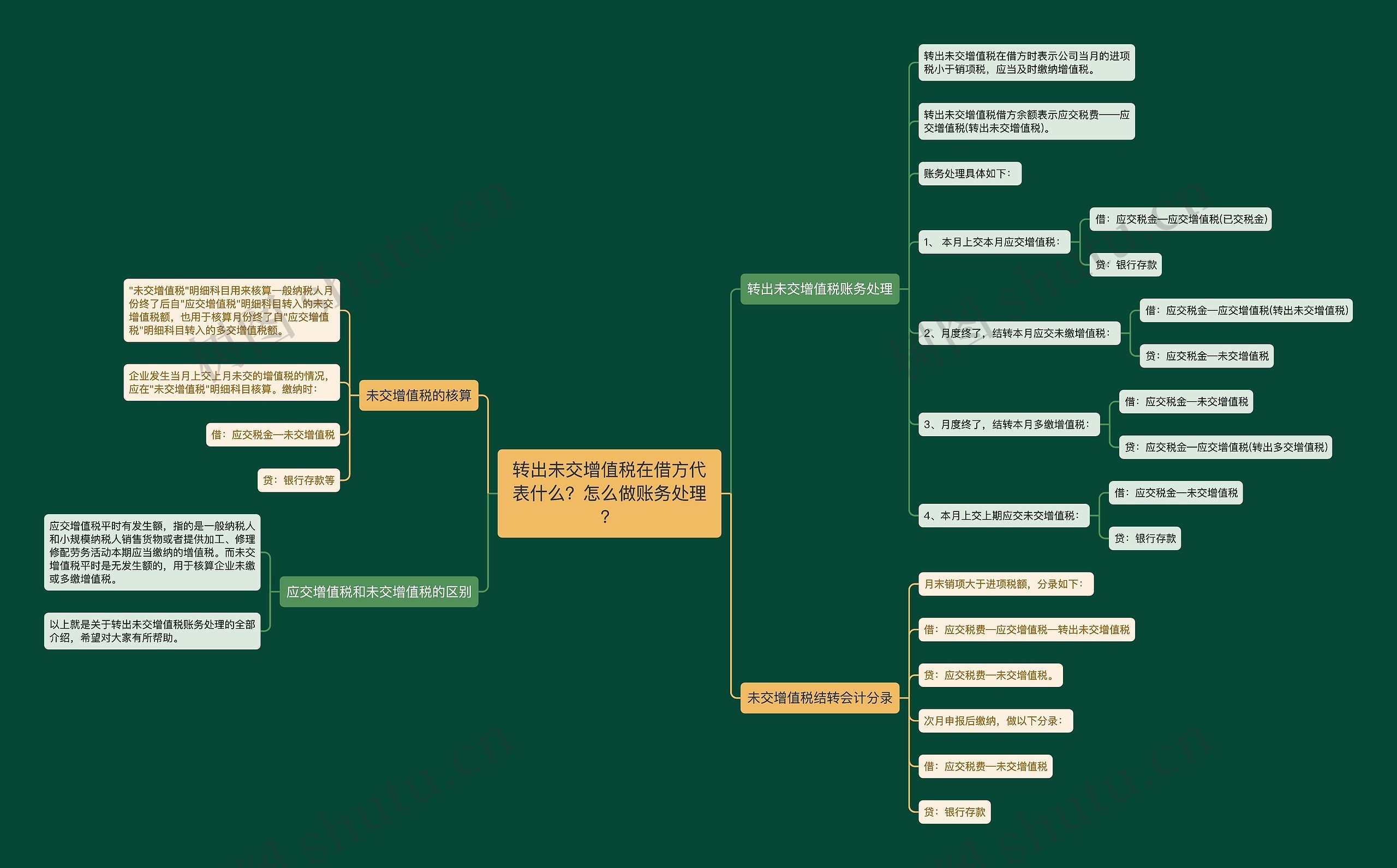 转出未交增值税在借方代表什么?怎么做账务处理? 转出未交增值税在借方代表什么?怎么做账务处理?