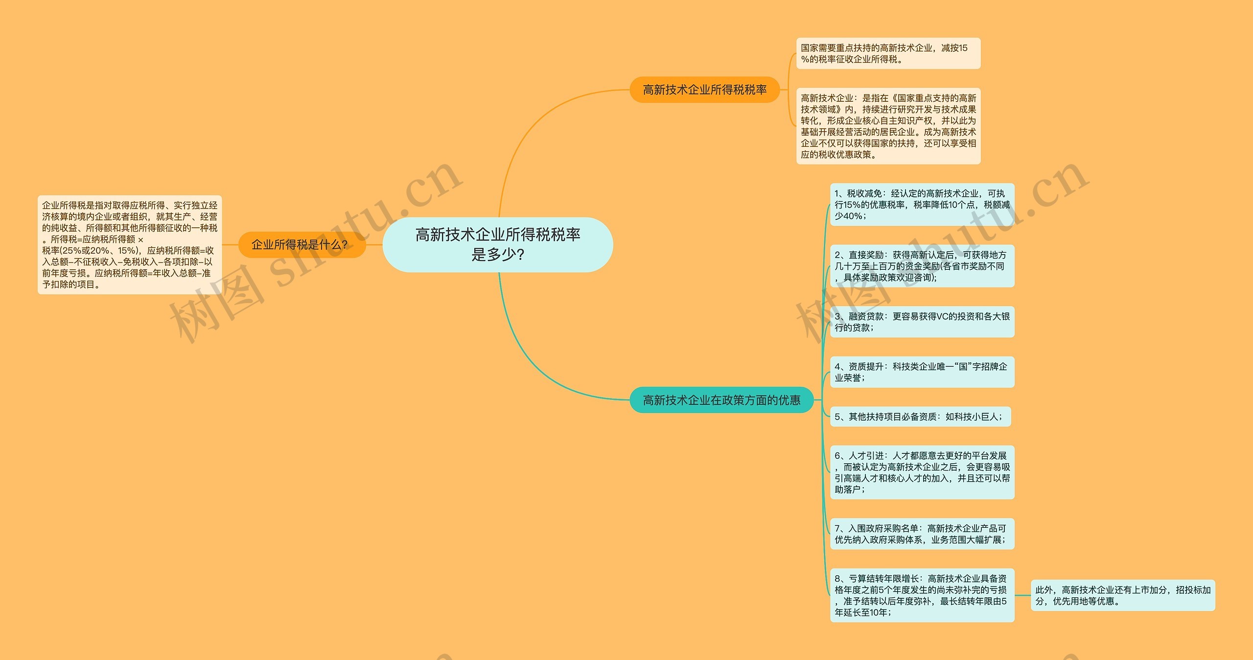 高新技术企业所得税税率是多少?
