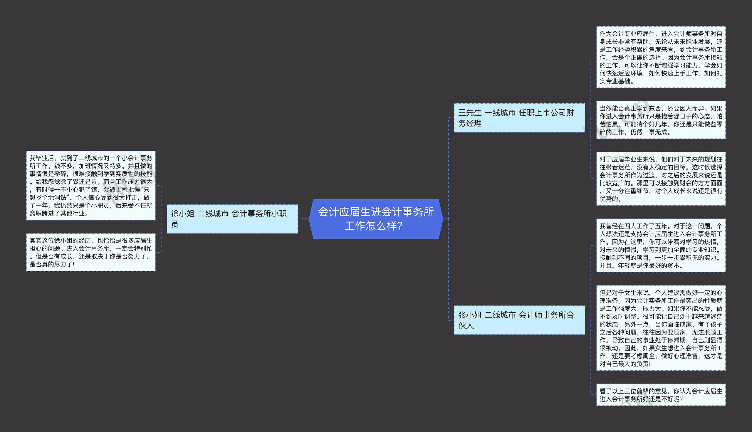 会计应届生进会计事务所工作怎么样？