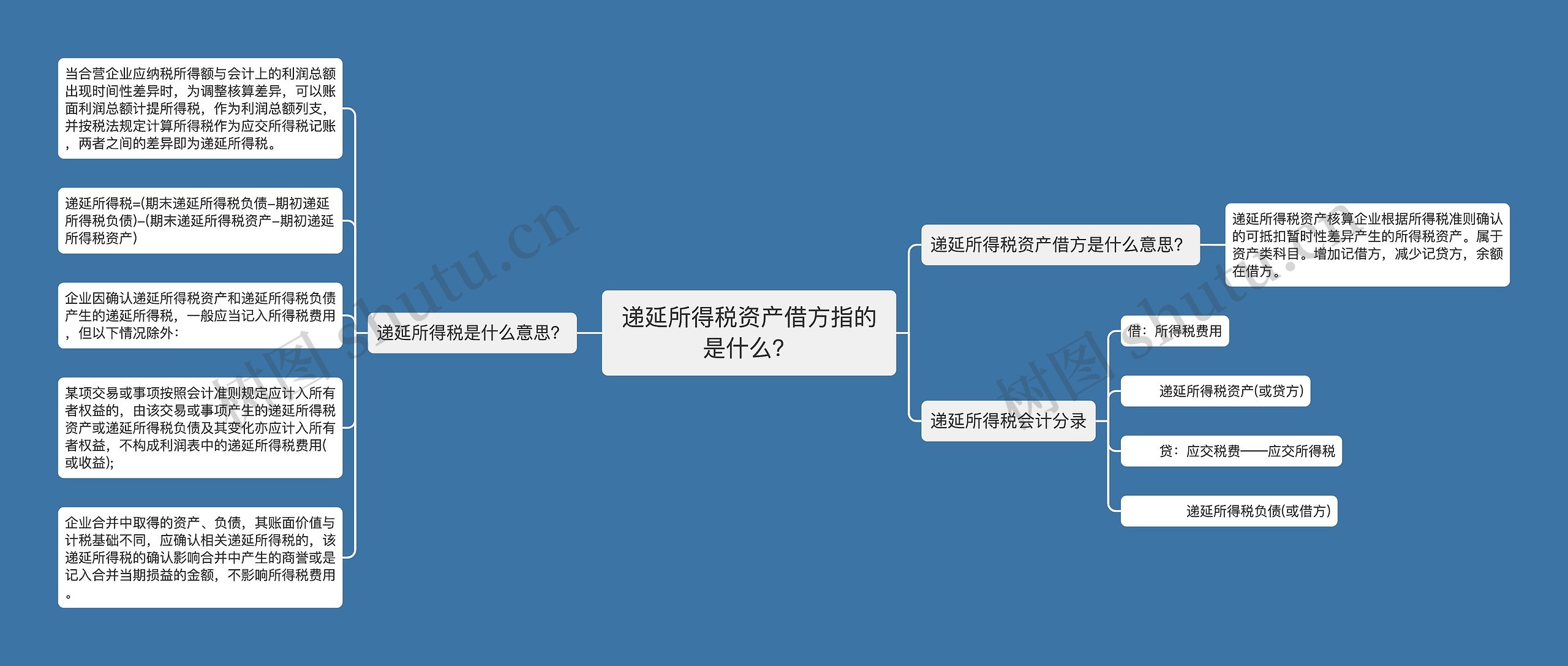 递延所得税资产借方指的是什么？思维导图