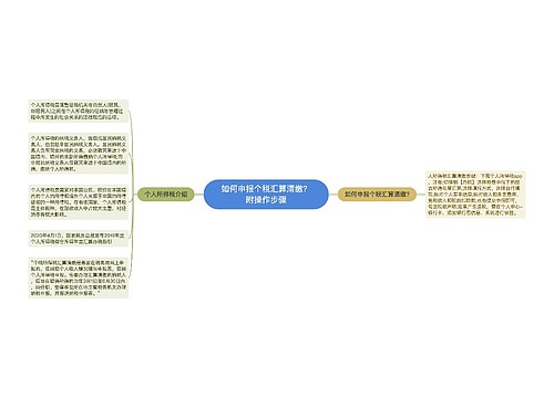 如何申报个税汇算清缴？附操作步骤