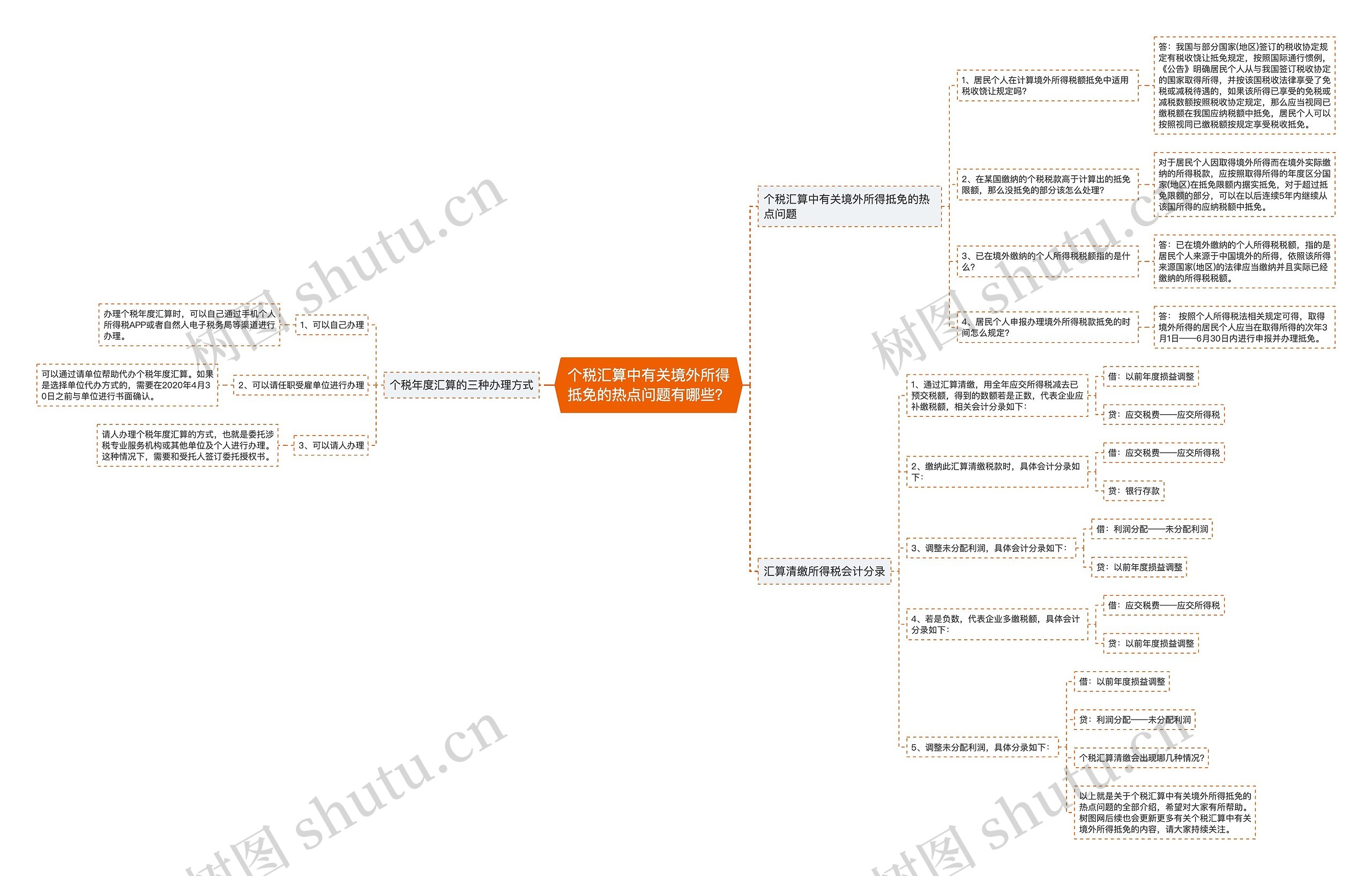 个税汇算中有关境外所得抵免的热点问题有哪些? 个税汇算中有关境外所得抵免的热点问题有哪些?