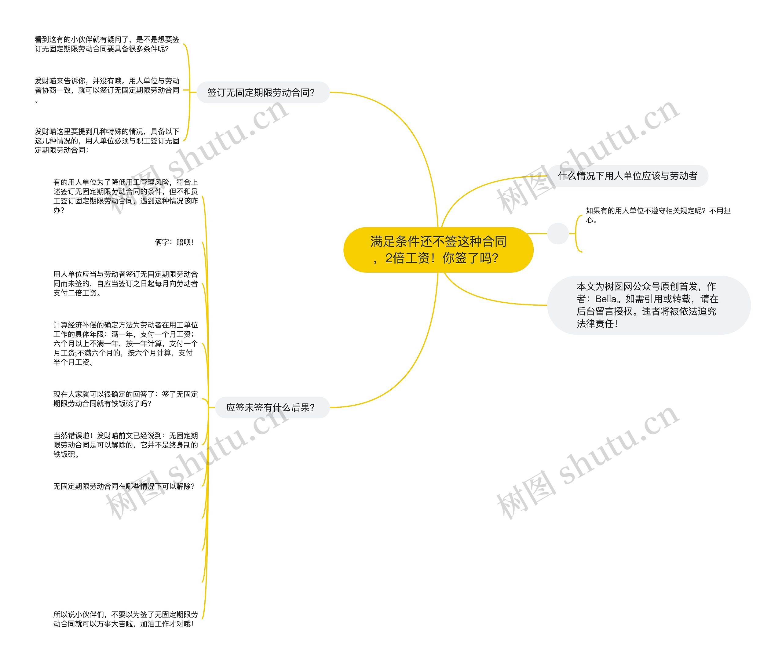 满足条件还不签这种合同，2倍工资！你签了吗？