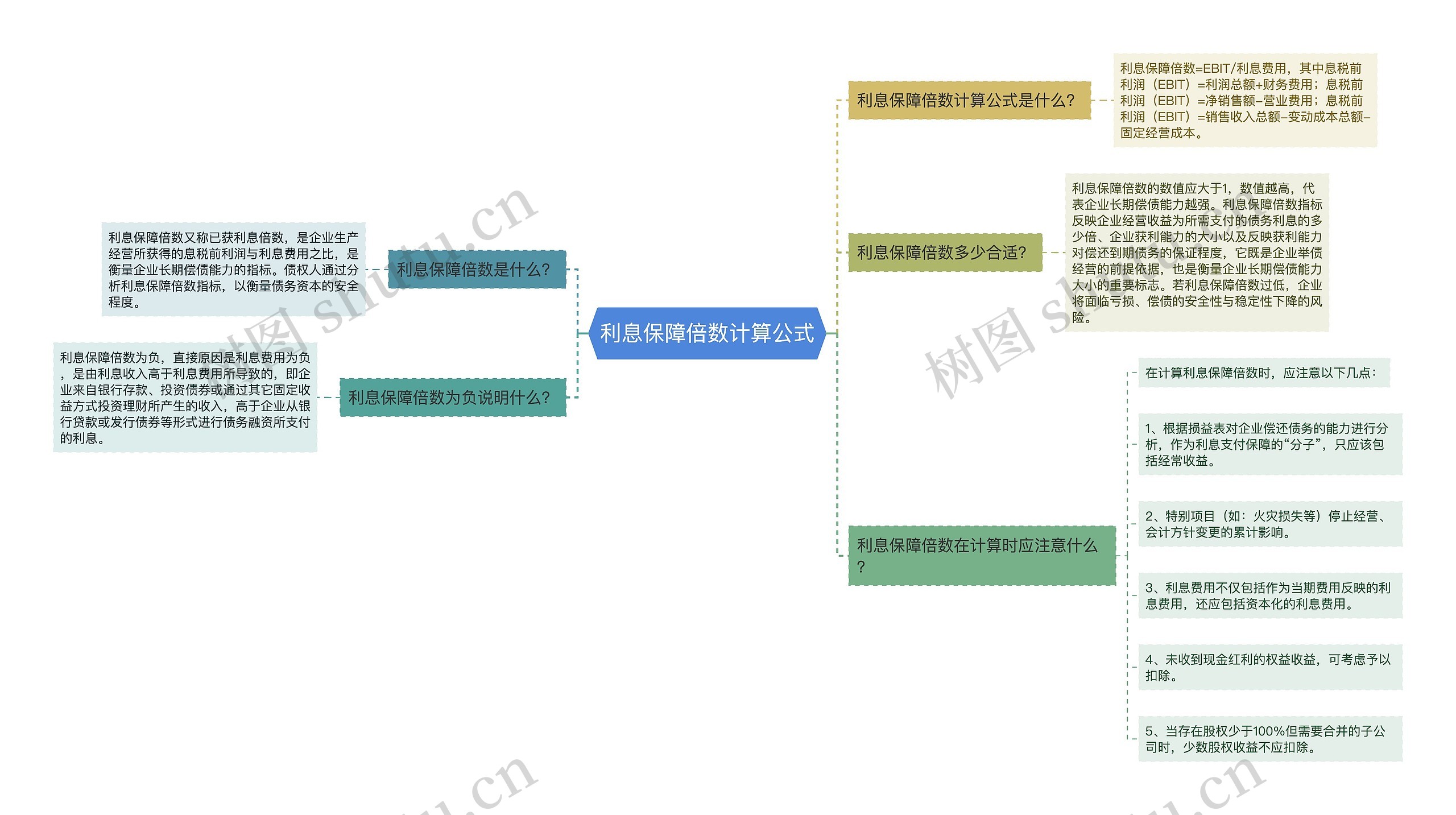 利息保障倍数计算公式思维导图