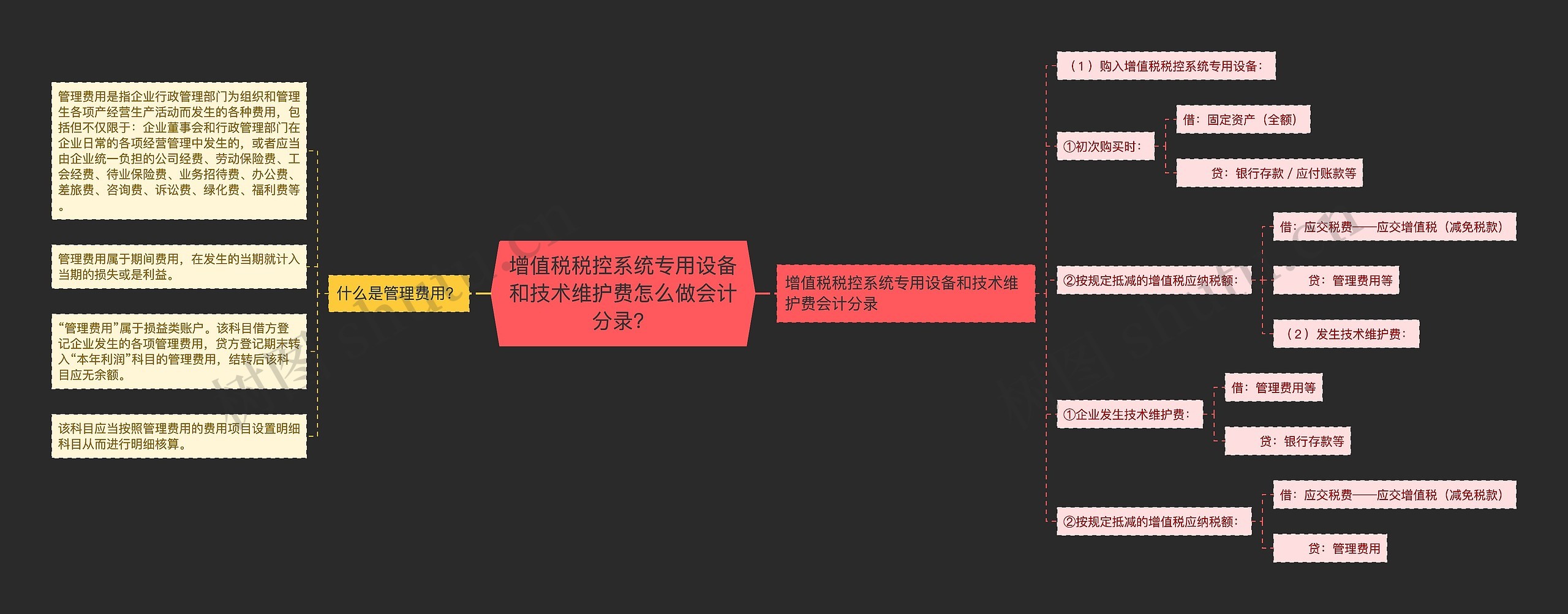 增值税税控系统专用设备和技术维护费怎么做会计分录？思维导图