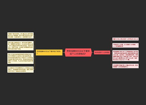 劳务报酬800元以下要申报个人所得税吗？