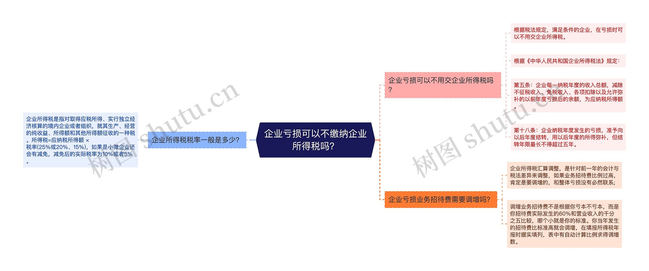 企业亏损可以不缴纳企业所得税吗？