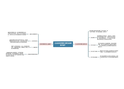 企业财务预算主要包括哪些内容？