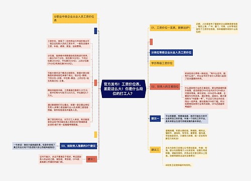 官方发布！工资价位表，差距这么大！你是什么段位的打工人？