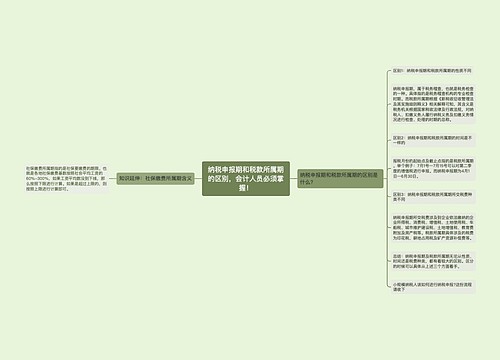 纳税申报期和税款所属期的区别，会计人员必须掌握！