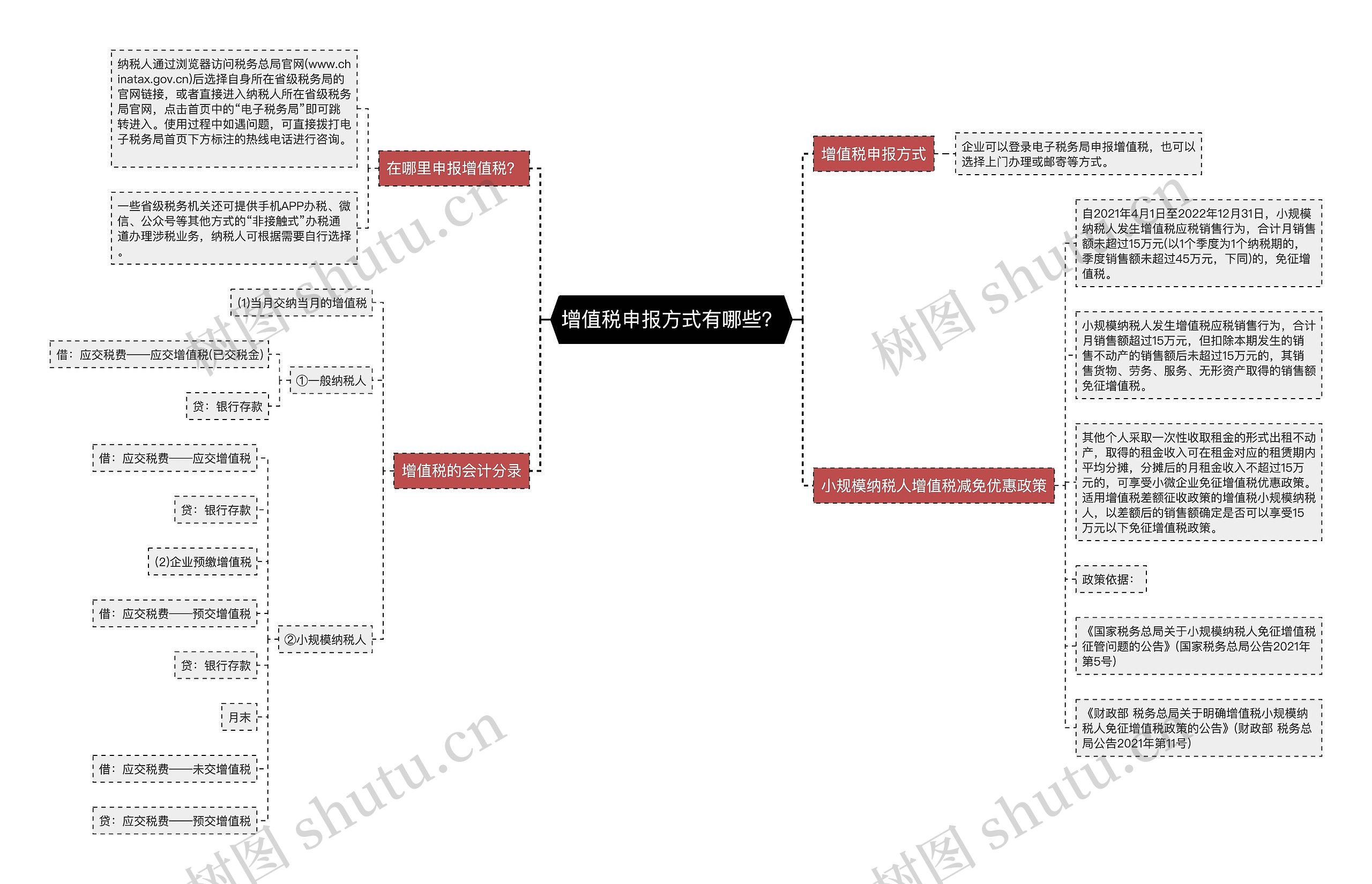 增值税申报方式有哪些？