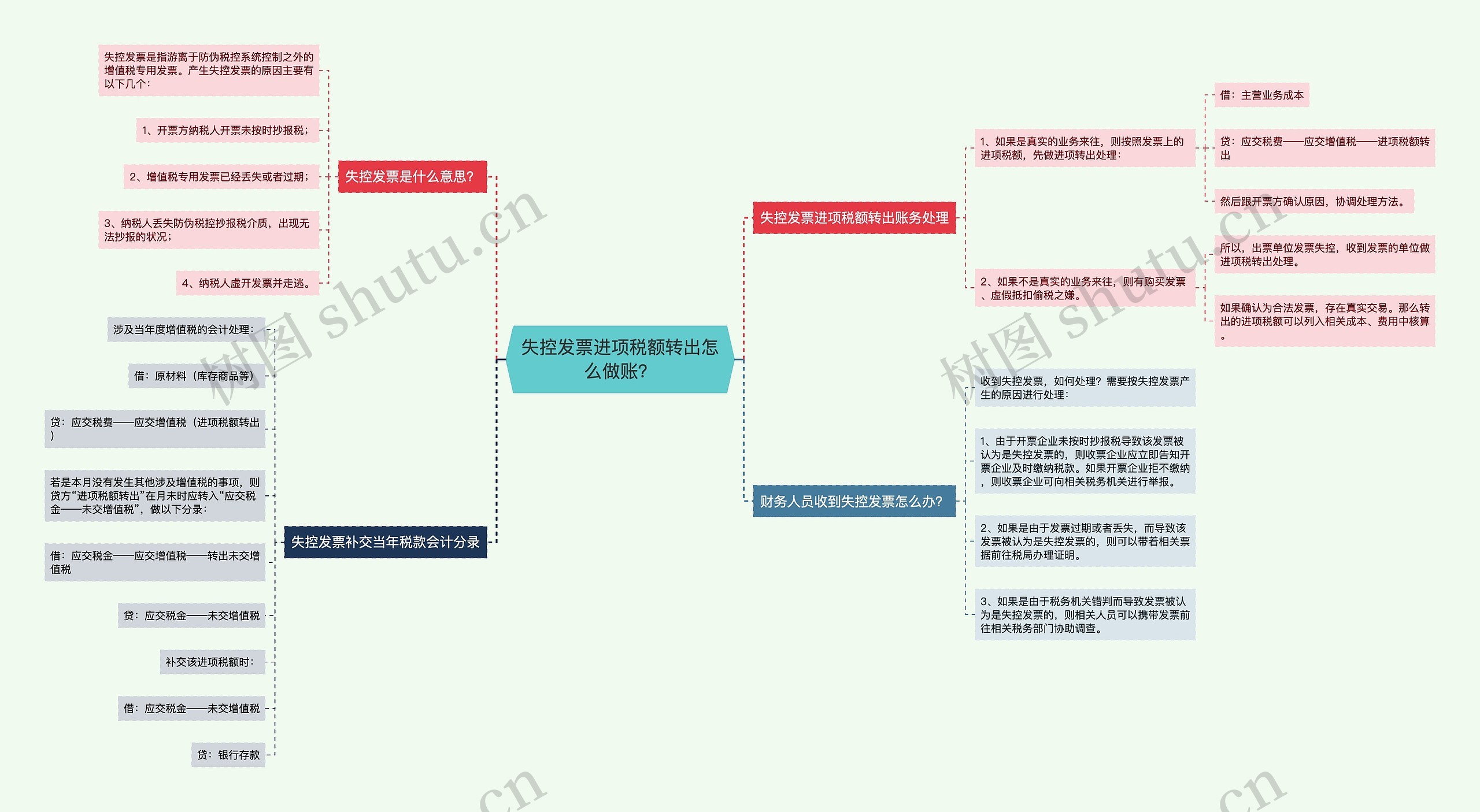 失控发票进项税额转出怎么做账？