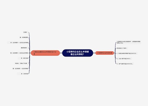 小型微利企业怎么申请缓缴企业所得税？