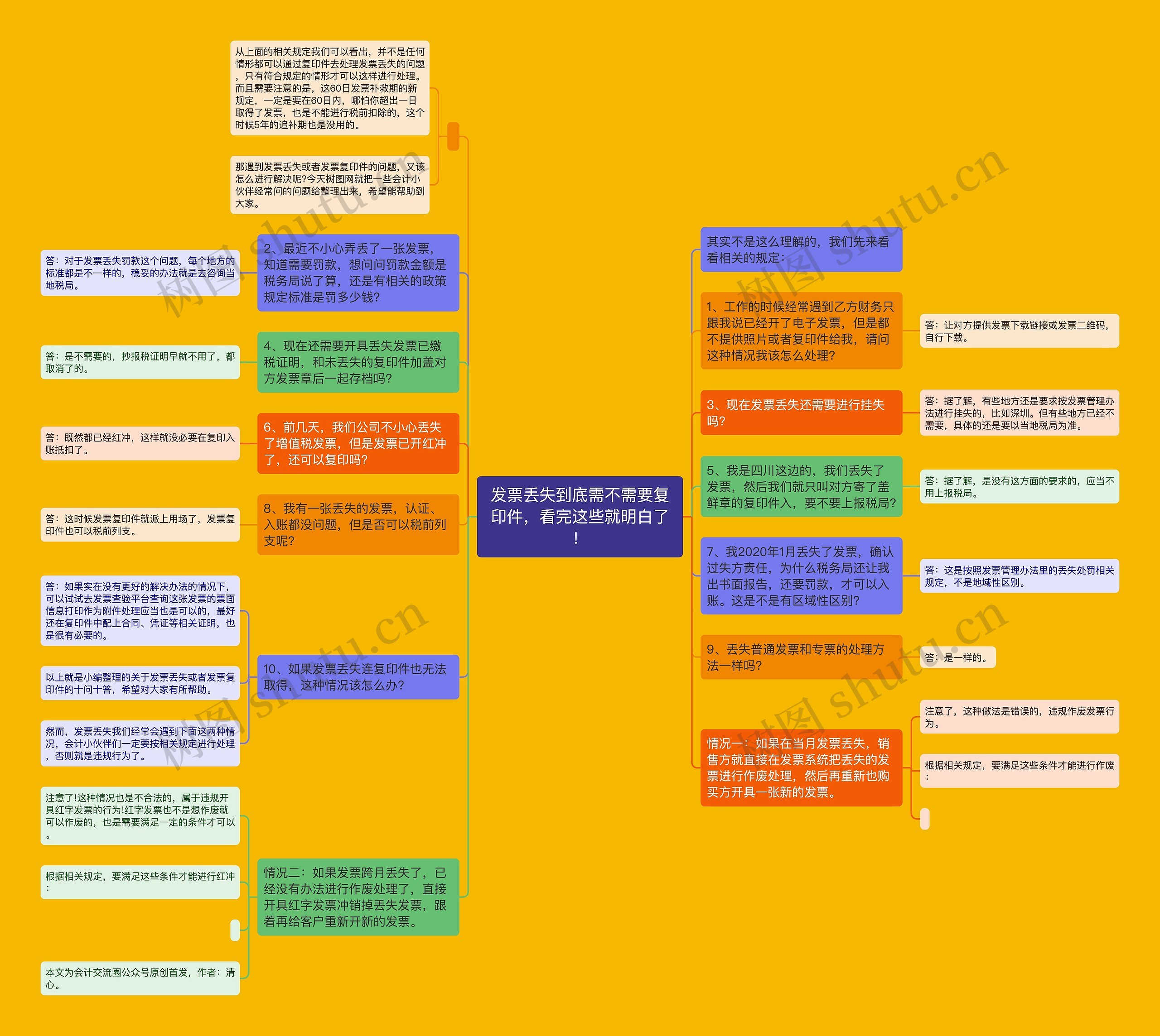 发票丢失到底需不需要复印件，看完这些就明白了！思维导图