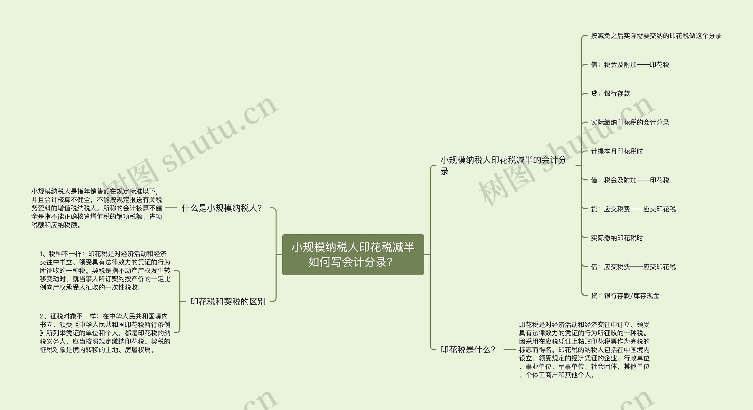 小规模纳税人印花税减半如何写会计分录？