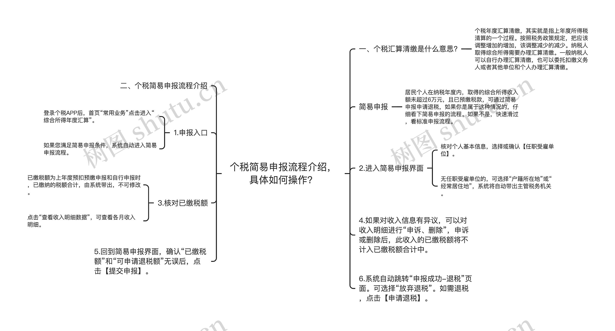 个税简易申报流程介绍，具体如何操作？思维导图