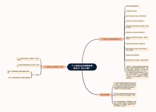 个人独资企业所得税税率是多少？怎么计算？