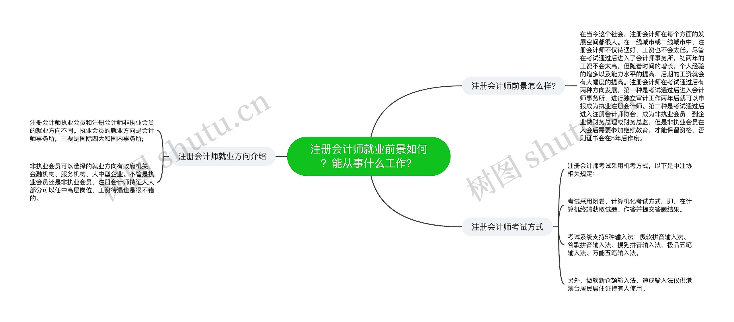 注册会计师就业前景如何？能从事什么工作？