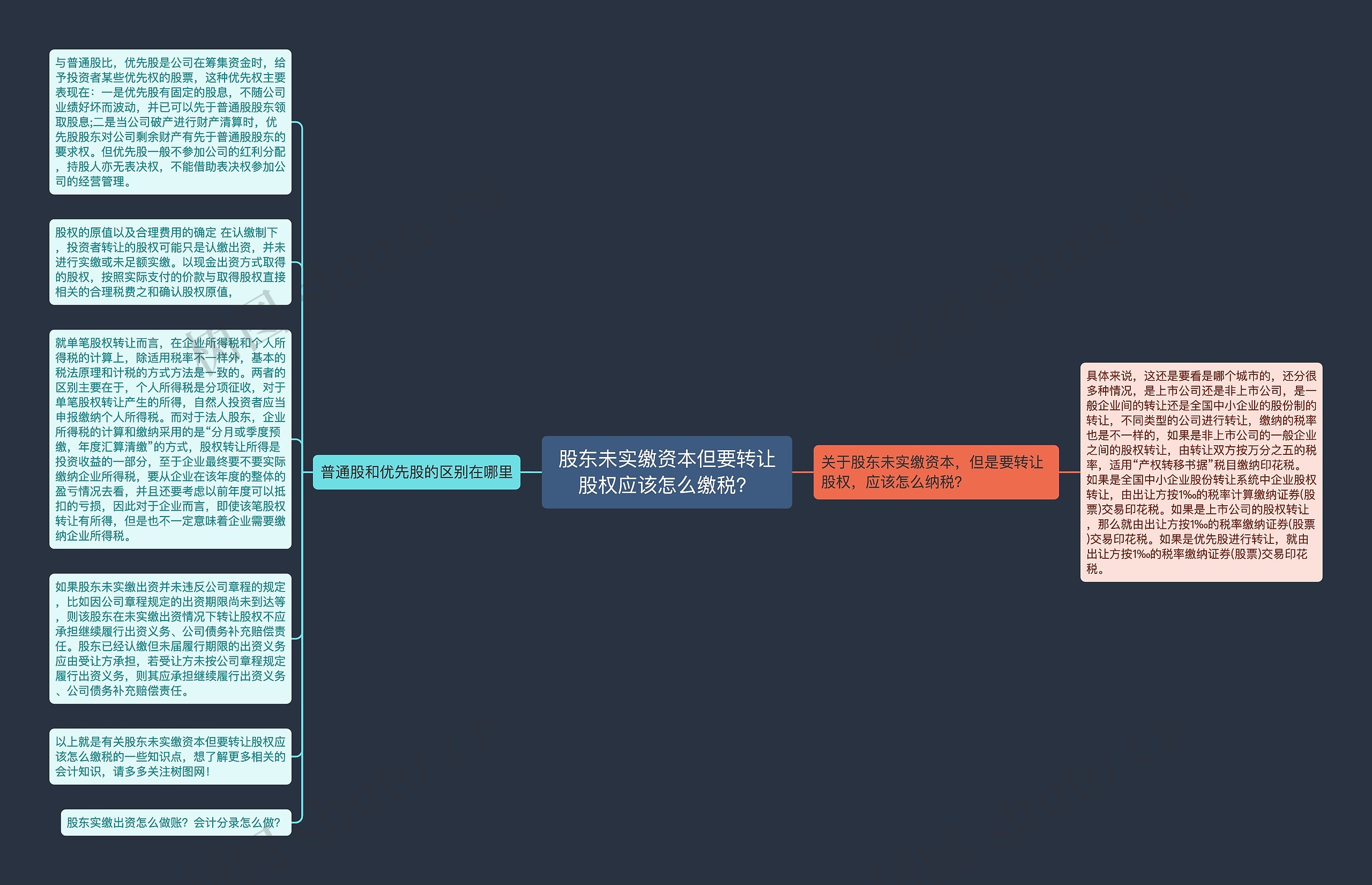 股东未实缴资本但要转让股权应该怎么缴税？思维导图